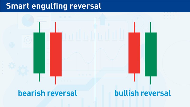 Smart Engulfing Reversal Smart Engulfing Reversal